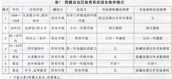 西藏社会发展与双语教育 中国民族宗教纲 mzb