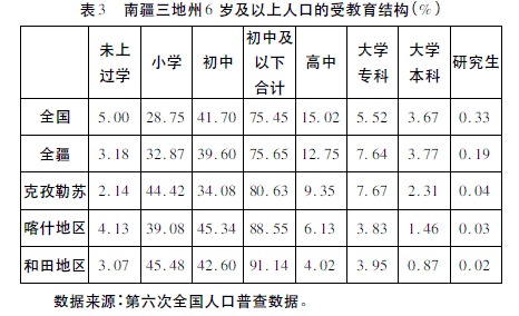王朋岗:西部民族地区贫困的人口学因素分析