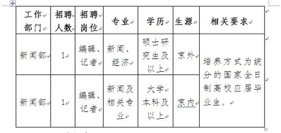 中国民族报社2014年公开招聘应届高校毕业生